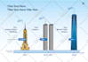 create process diagram 3d graphic design