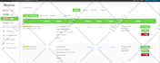 design and develop professional dashboards for  management