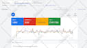 setup, manage and optimize google ads PPC adwords campaign, performance max ads