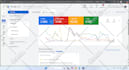 setup and manage google adwords PPC campaign