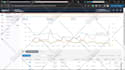 setup and optimize amazon PPC ads campaign for low acos