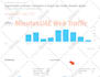 drive real targeted web traffic visitors from uae