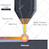 do awesome product illustrations