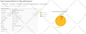 send bulk email , email blast to targeted lists