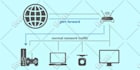 configure network routers, switches, firewalls, wireless and VPN setup