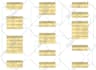 design and normalize database for your project
