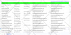 do b2b lead generation linkedin leads email list building business leads gen