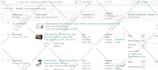 create or fix amazon variation listing or parent child listing variation