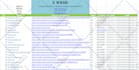 do 300 canada local citations for business listing and seo