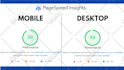 increase your shopify website speed for mobile and desktop