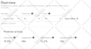 be your pinterest marketing manager with SEO pins and board