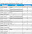 do weekly 14 days monthly local SEO backlink building