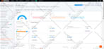 fix all technical  SEO errors with semrush, ahrefs, GTM, ga