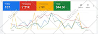 setup and manage your google ads campaigns, PPC adwords as your ads manager