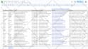 do targeted local business lead generation