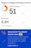 increase ahrefs domain rating 50plus,increase DR,increase domain rating 50 plus