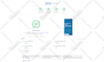 do speed optimization for PHP, laravel, HTML, codeigniter, java website