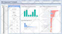 create a stunning power bi dashboard