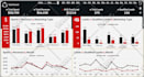 make KPI dynamic interactive excel dashboards