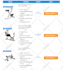 write high quality SEO blog posts and articles