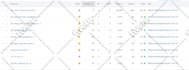 do google voice search SEO optimization for local ranking