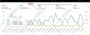 do amazon advertising ,sponsored ads, ads management, and fba ppc campaign setup