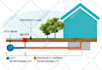 render site plan town plan landscape design for real estate