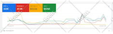 setup profitable google ads PPC campaigns for your business