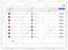 design a modern saas dashboard and web app UI UX in figma with design system