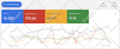 set up and optimize google ads that increase sales and lower CPC