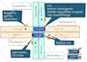 do siemens plc programming, hmi design, and scada automation