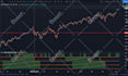 code tradingview pinescript indicator or strategy