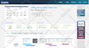 do wordpress speed optimization, gtmetrix, pagespeed insights