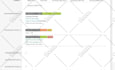 fix, optimize and automate your podio CRM system