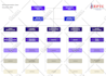 design an editable organization chart, family tree diagram