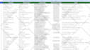 do collect email database with any city or country