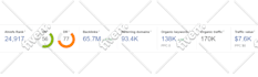 do dofollow guest post and high da guest posting with seo dofollow backlinks