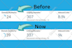 increase domain authority moz da 50 with SEO backlinks