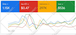 setup high performance google ads campaign