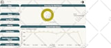 build interactive power bi dashboards with high UI UX