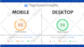 increase your shopify website speed for mobile and desktop