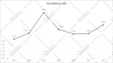 develop bar or pie or line graphs and charts