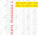 do local SEO to improve the ranking position