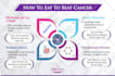 design professional infographic flow charts in canva