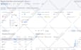 identify, delete toxic links and disavow bad backlinks