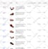 draft your poshmark, ebay, mercari listings
