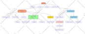 design pcb board circuit design schematic using altium, easyeda