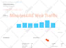 send australian web visitors, geo traffic from australia
