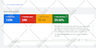 setup high performance google ads campaign