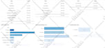create responsive web application, react, angular, HTML CSS